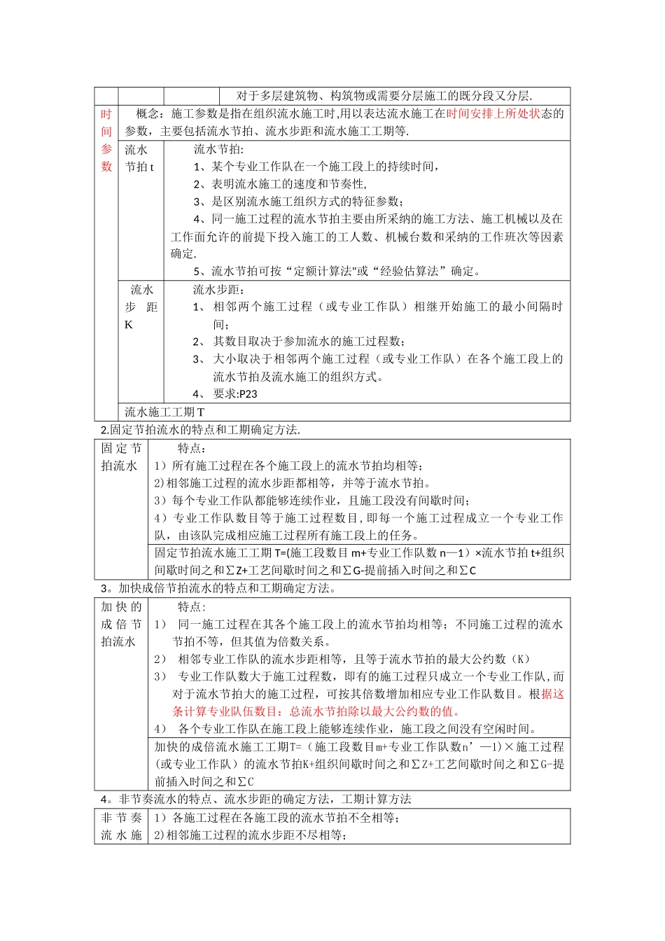 建设工程进度控制_第2页