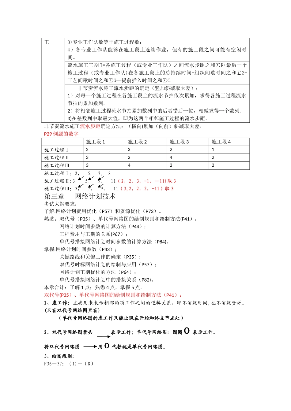 建设工程进度控制_第3页