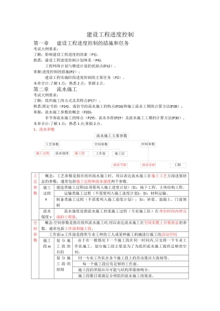 建设工程进度控制