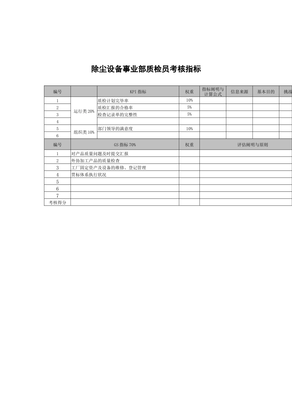 2025年武汉天澄环保科技公司除尘设备事业部质检员考核指标_第1页