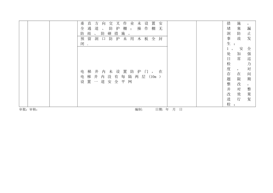 建设工程重要危险源一览表_第2页