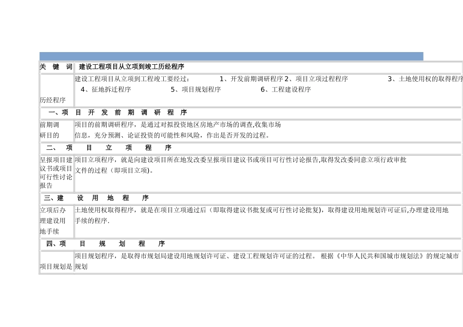 建设工程项目从立项到竣工历经程序_第1页