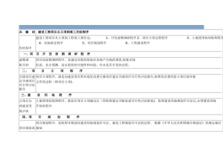 建设工程项目从立项到竣工历经程序