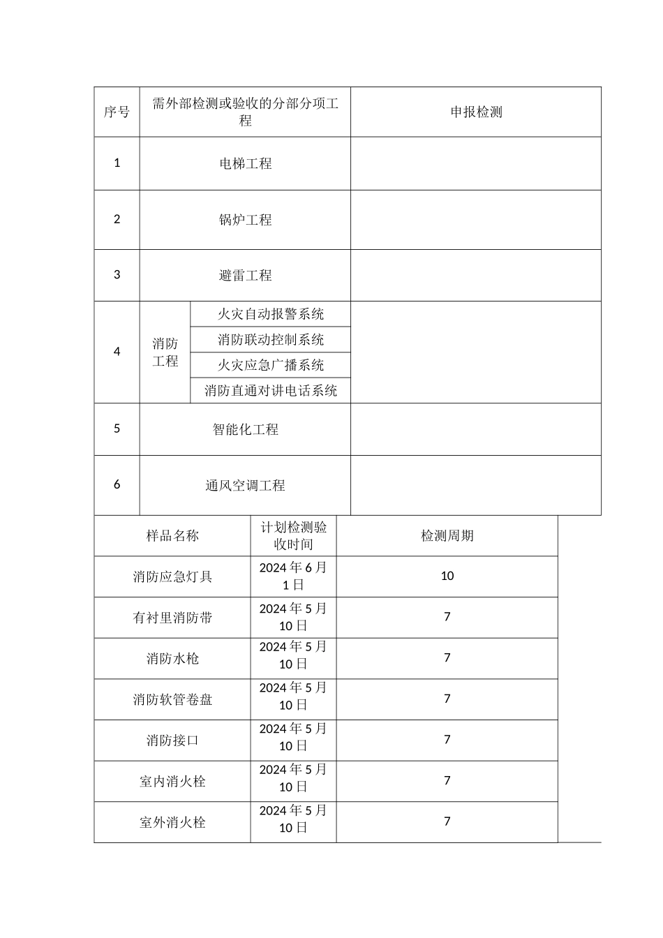 建设工程需要第三方检测验收内容_第2页