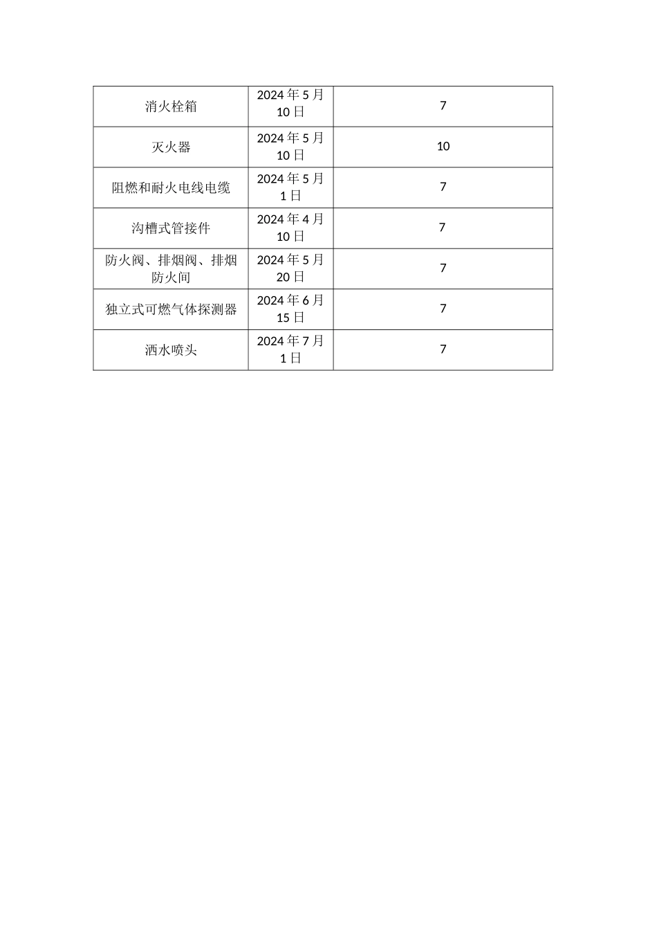 建设工程需要第三方检测验收内容_第3页