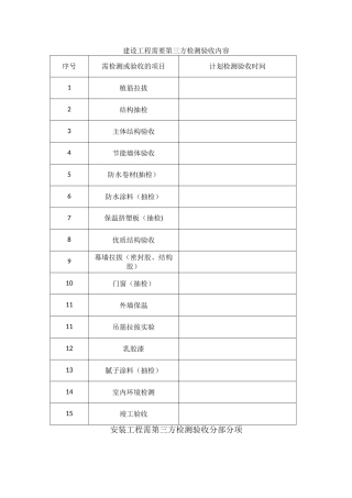 建设工程需要第三方检测验收内容