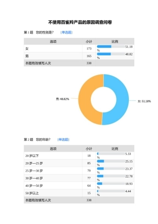 不使用百雀羚产品的原因调查问卷－默认报告