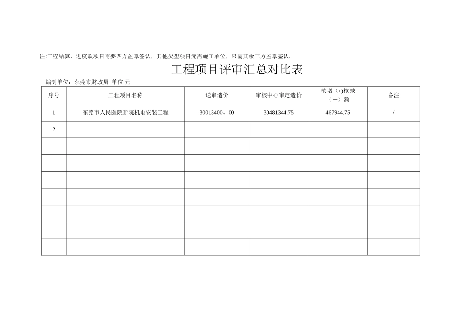 建设工程项目造价审定表_第2页
