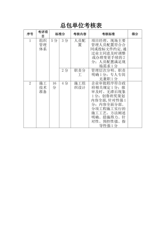 建设总包单位考核表