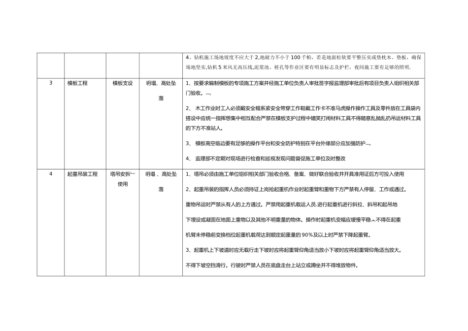 建设施工项目施工安全重大危险源监理识别台账_第2页