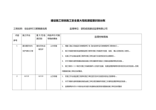 建设施工项目施工安全重大危险源监理识别台账