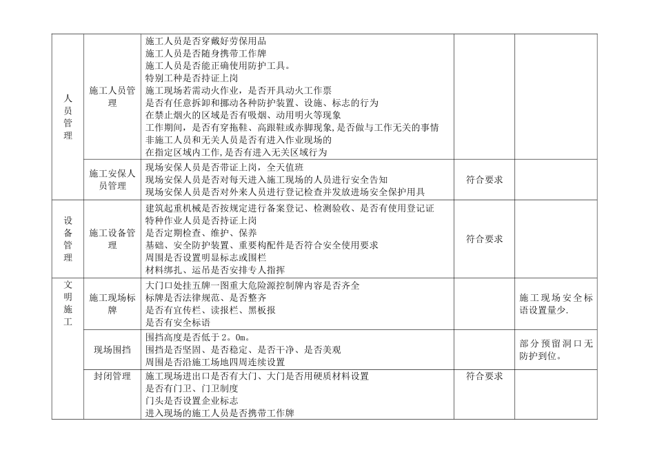 建设施工监理施工现场专项安全检查表_第2页