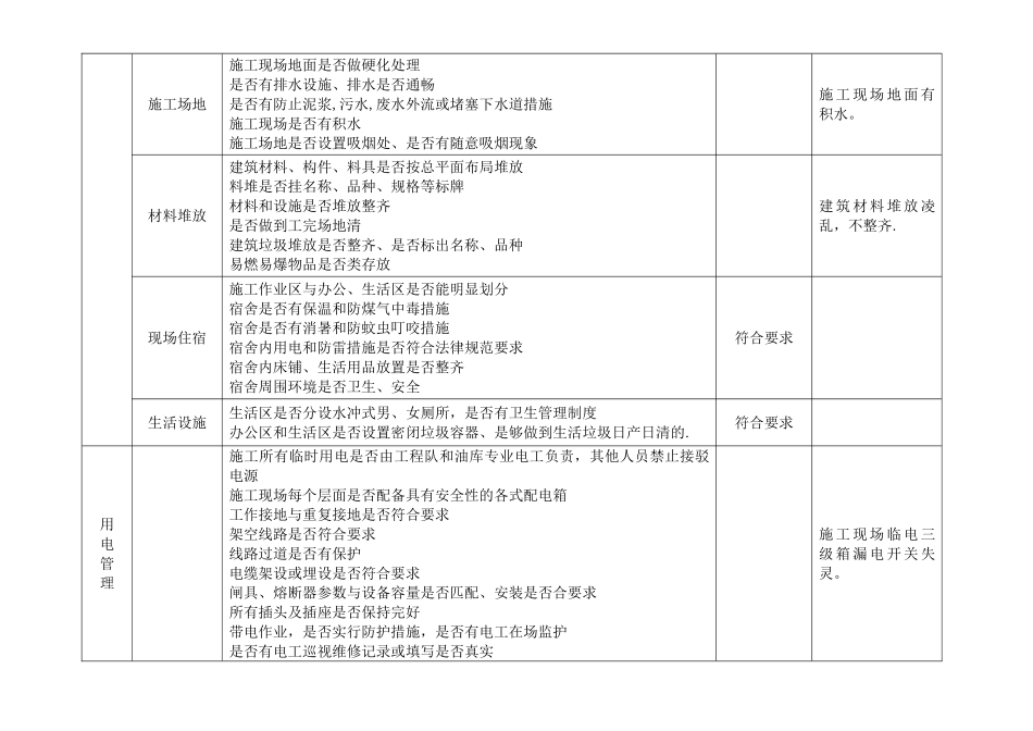 建设施工监理施工现场专项安全检查表_第3页