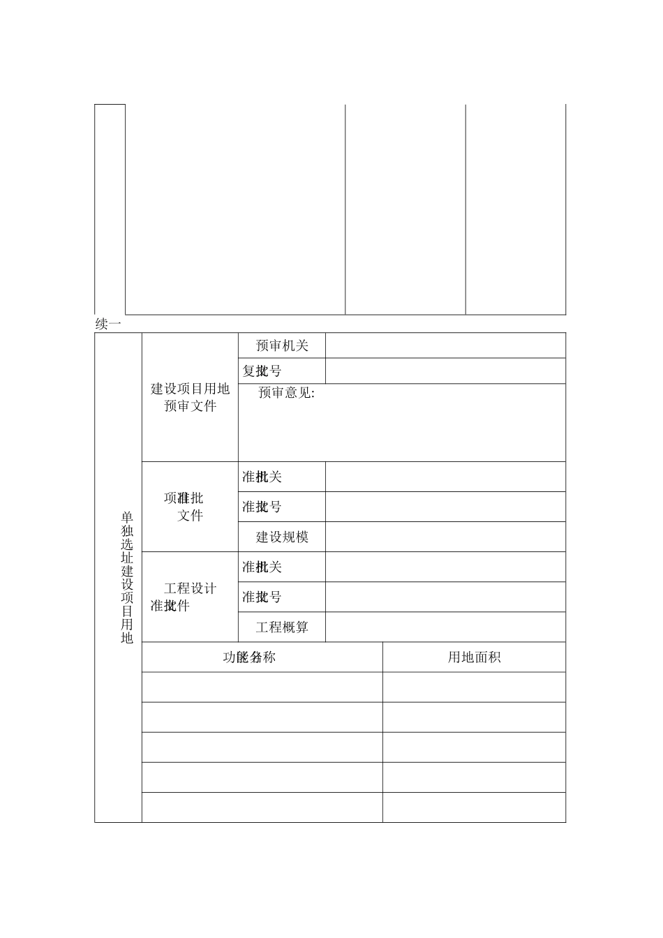 建设用地项目呈报材料一书四方案_第2页