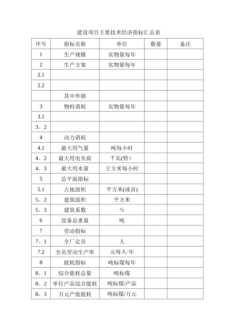 建设项目主要技术经济指标汇总表_第1页