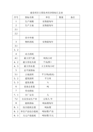 建设项目主要技术经济指标汇总表