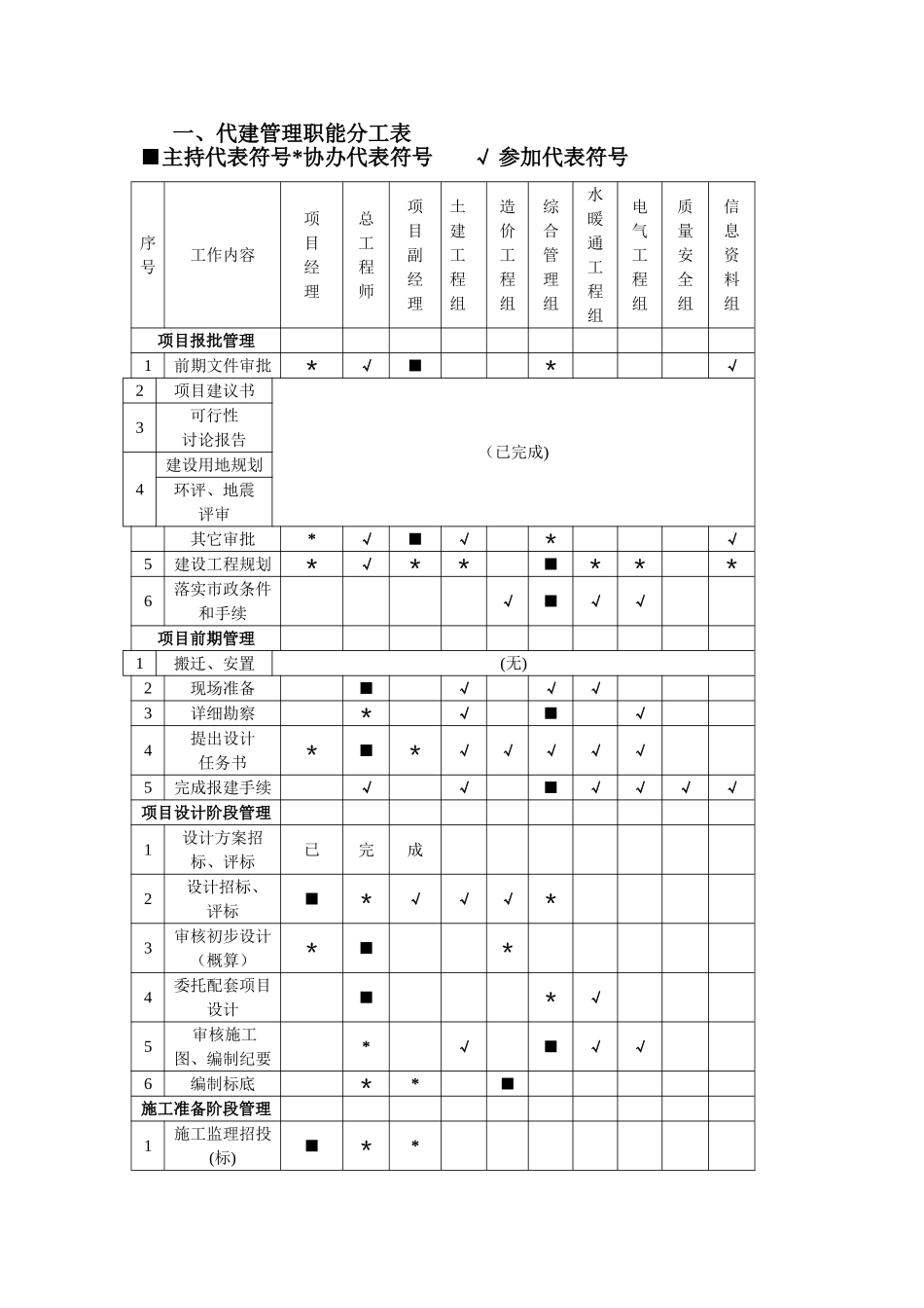 建设项目代建管理职责_第1页