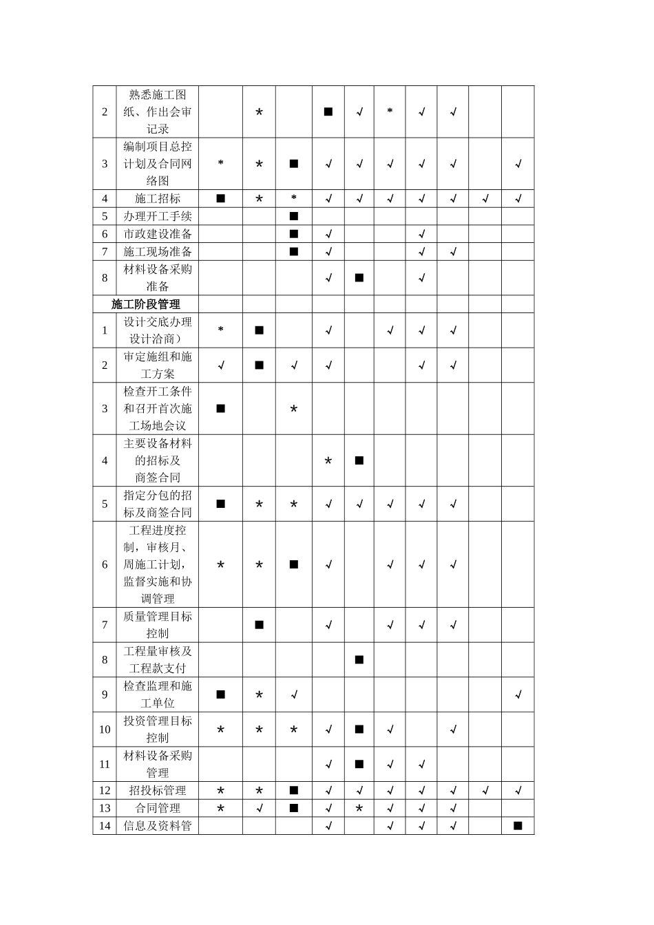 建设项目代建管理职责_第2页