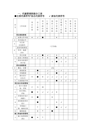 建设项目代建管理职责