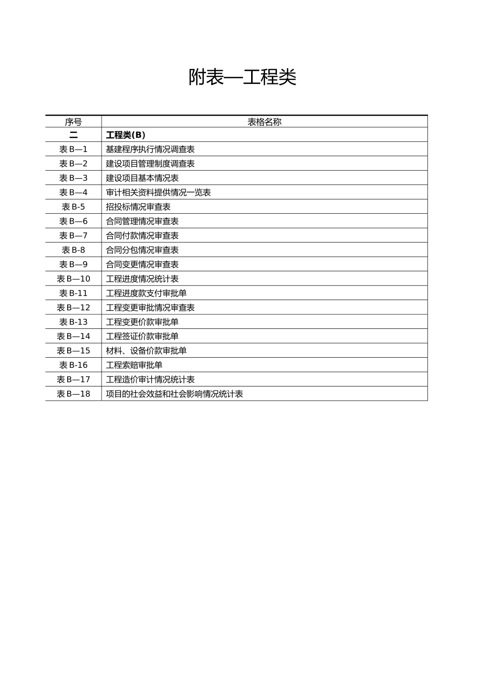 建设项目全过程跟踪审计表格-工程类_第1页