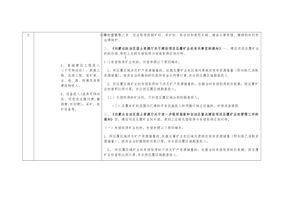 建设项目压覆矿业权补偿范围表_第2页