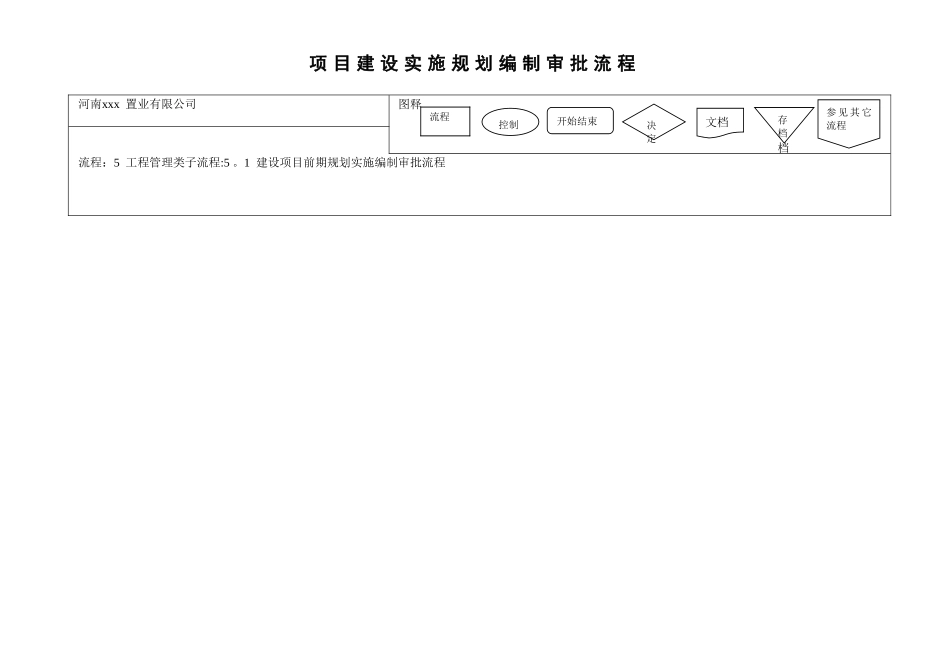 建设项目前期规划实施编制审批流程_第2页