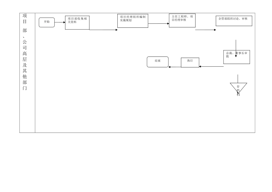 建设项目前期规划实施编制审批流程_第3页
