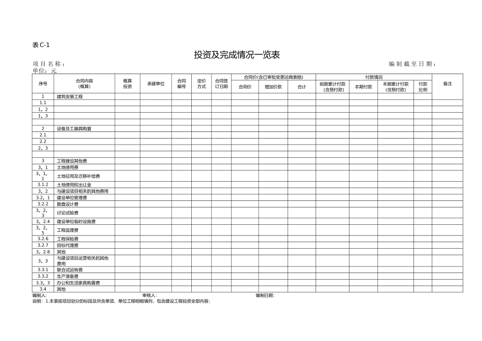 建设项目全过程跟踪审计表格-财务类_第2页