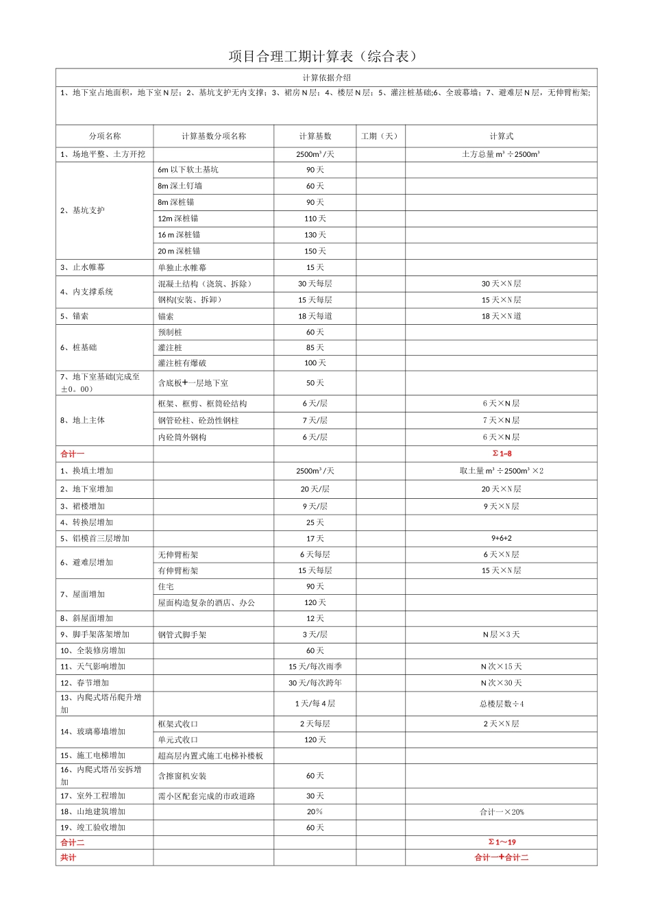 建设项目合理工期计算表_第1页