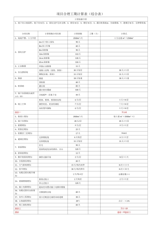 建设项目合理工期计算表