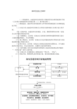 建设项目征地流程