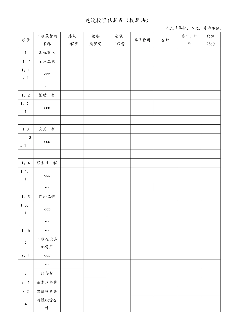 建设项目投资估算表格-全汇总_第1页