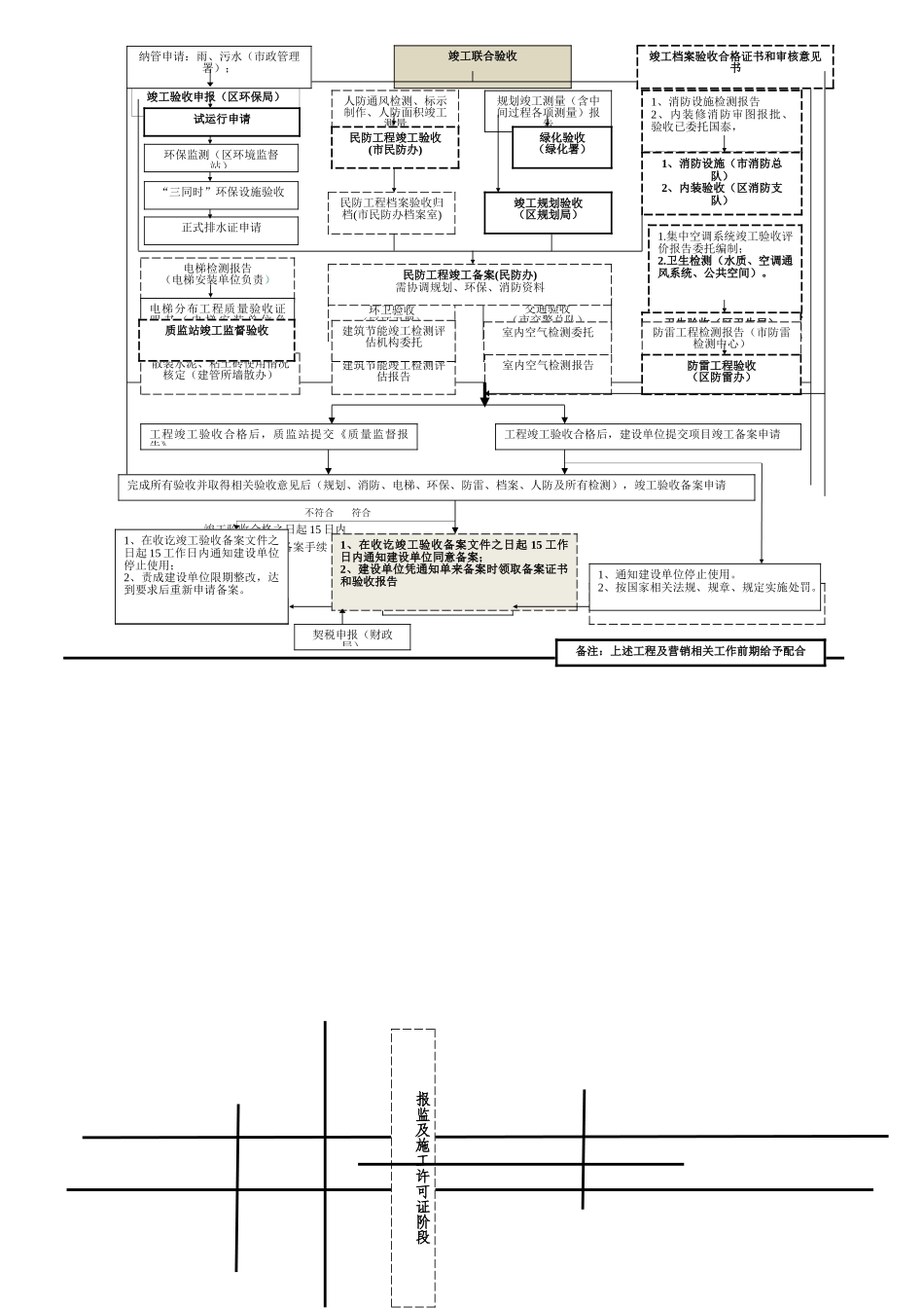 建设项目报建流程_第2页