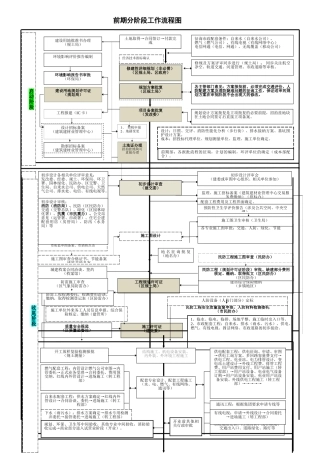 建设项目报建流程