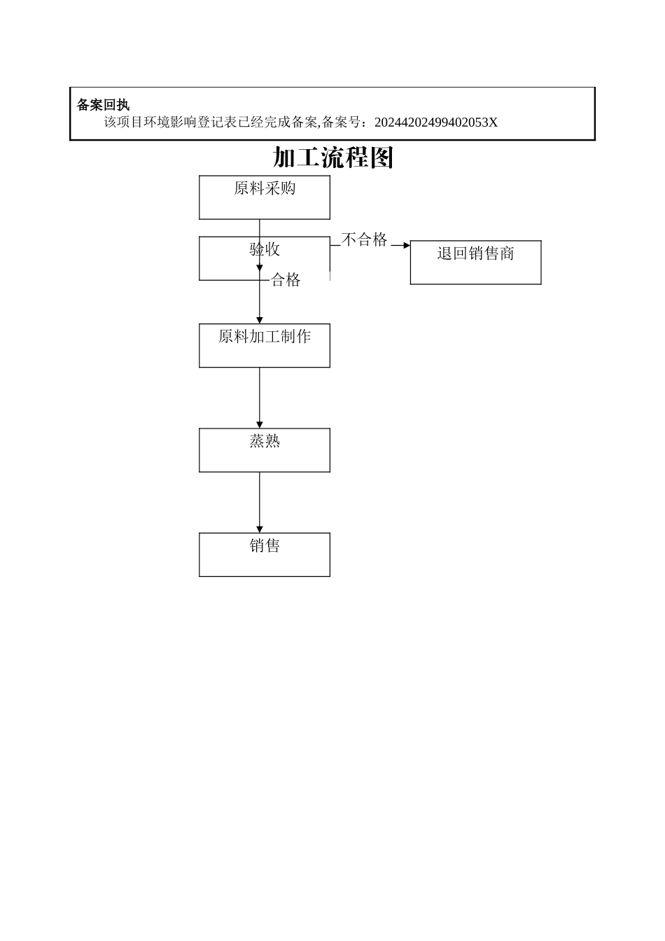 建设项目环境影响登记表15123_第2页