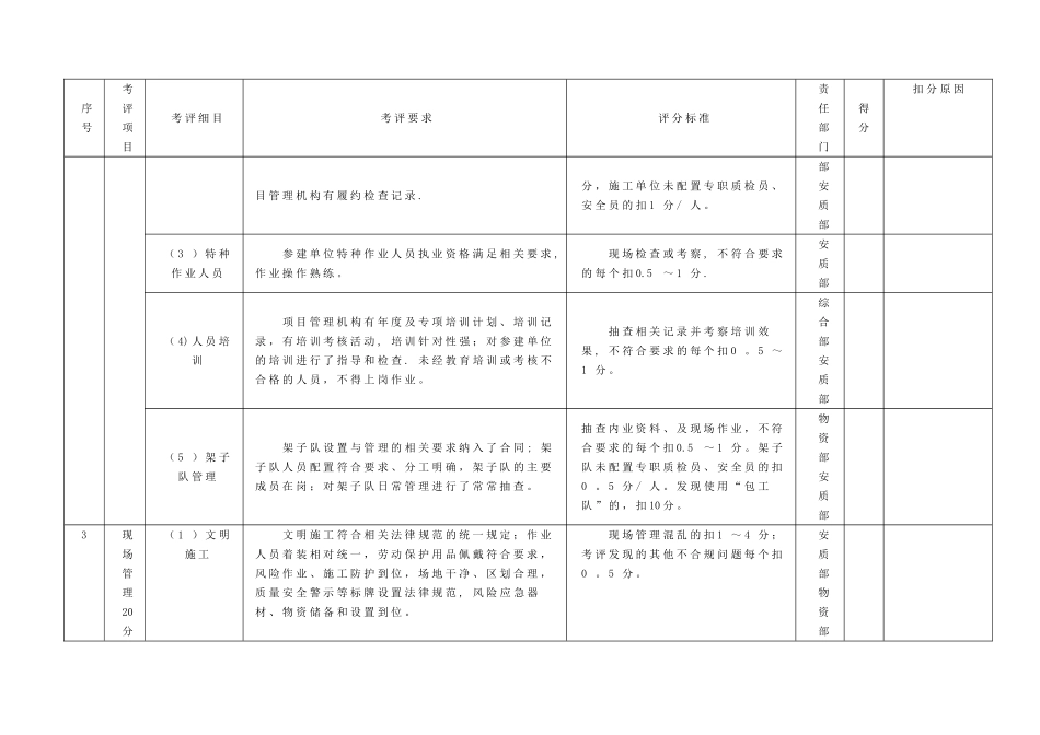 建设项目标准化管理绩效考评评分标准_第2页