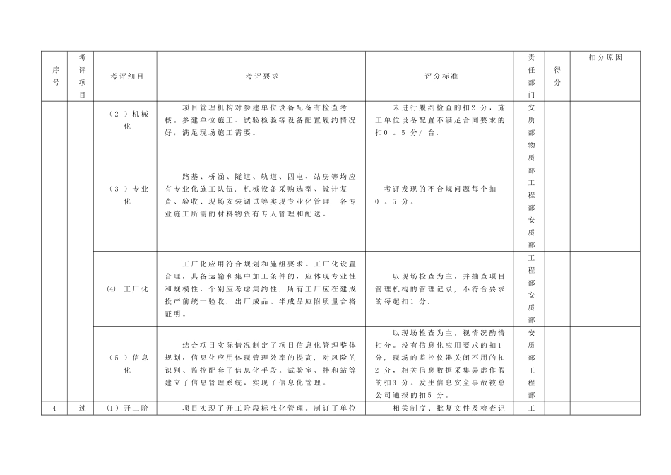 建设项目标准化管理绩效考评评分标准_第3页