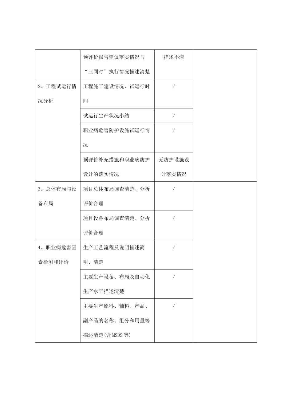 建设项目职业病危害控制效果评价报告专家评审表_第2页