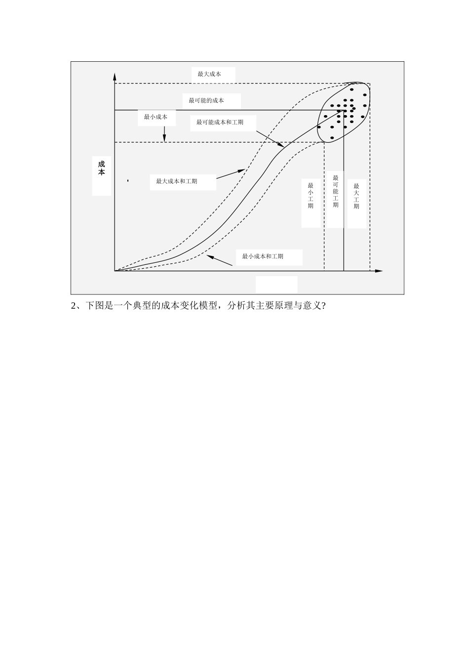 建设项目风险管理习题_第3页