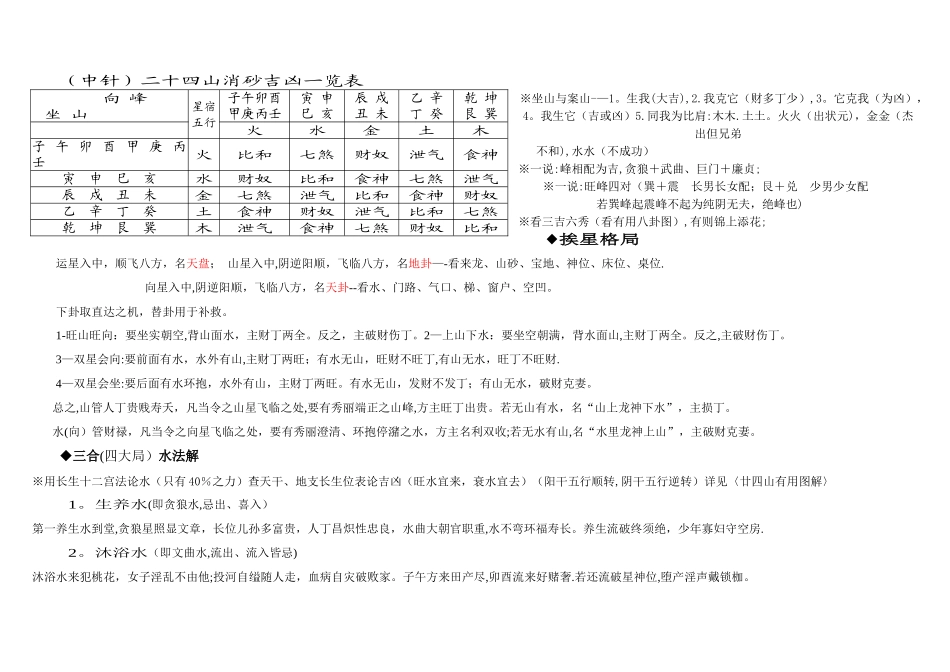 廿四山五行八煞黄泉等基本情况一览表(经典)_第3页