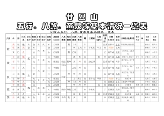 廿四山五行八煞黄泉等基本情况一览表(经典)