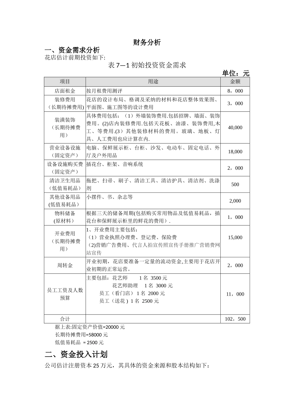 开一家花店的-商业计划书之财务分析部分_第1页