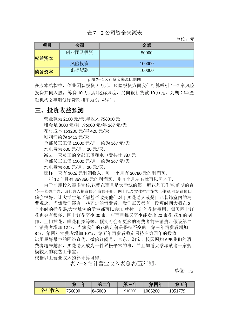 开一家花店的-商业计划书之财务分析部分_第2页