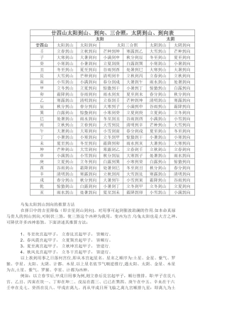 廿四山太阳到山、到向、三合照-太阴到山、到向表