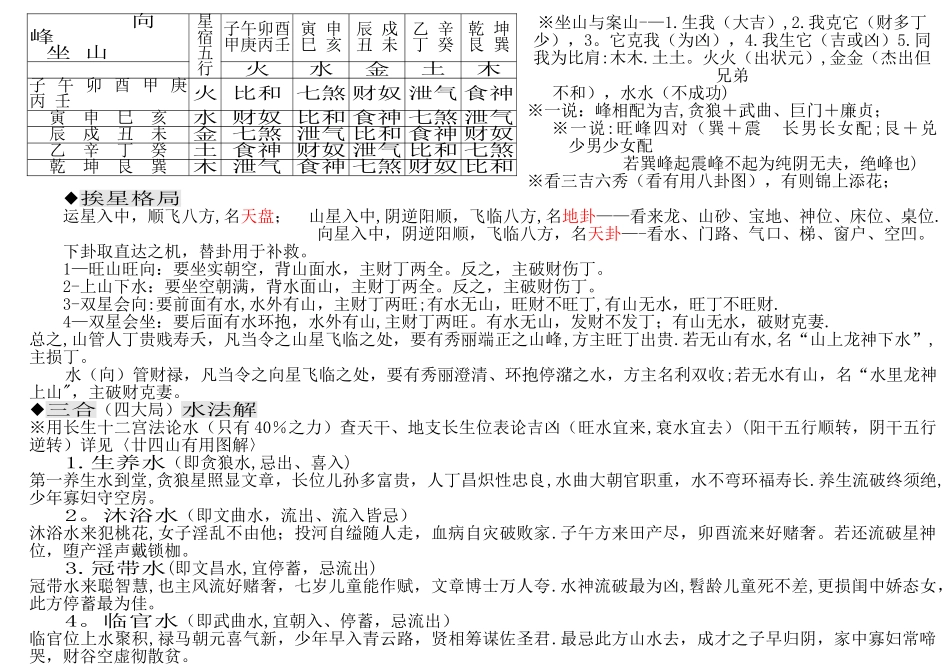 廿四山五行八煞黄泉等基本情况一览表_第3页