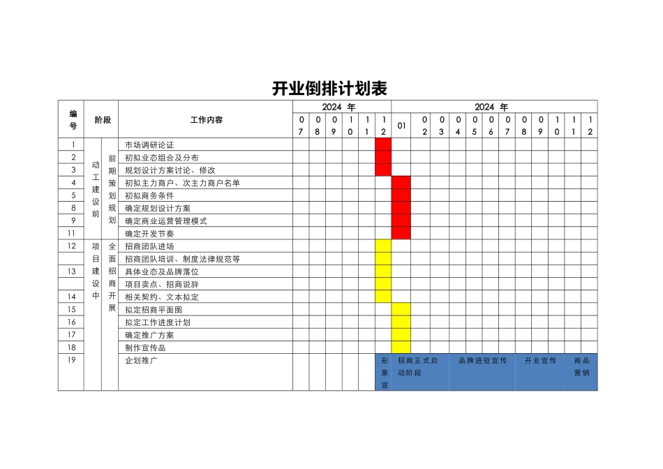 开业倒排计划表_第1页