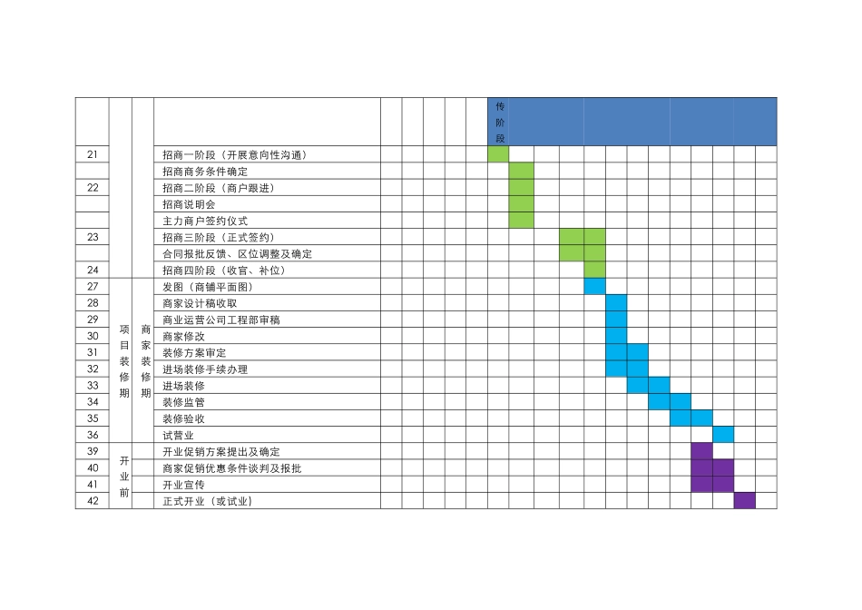 开业倒排计划表_第2页