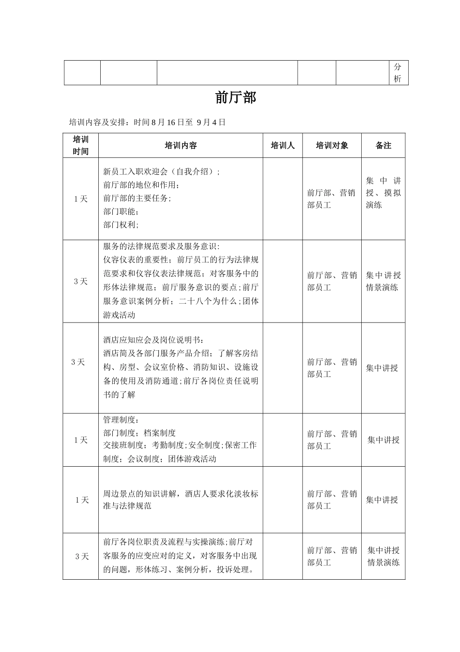 开业前培训计划_第2页