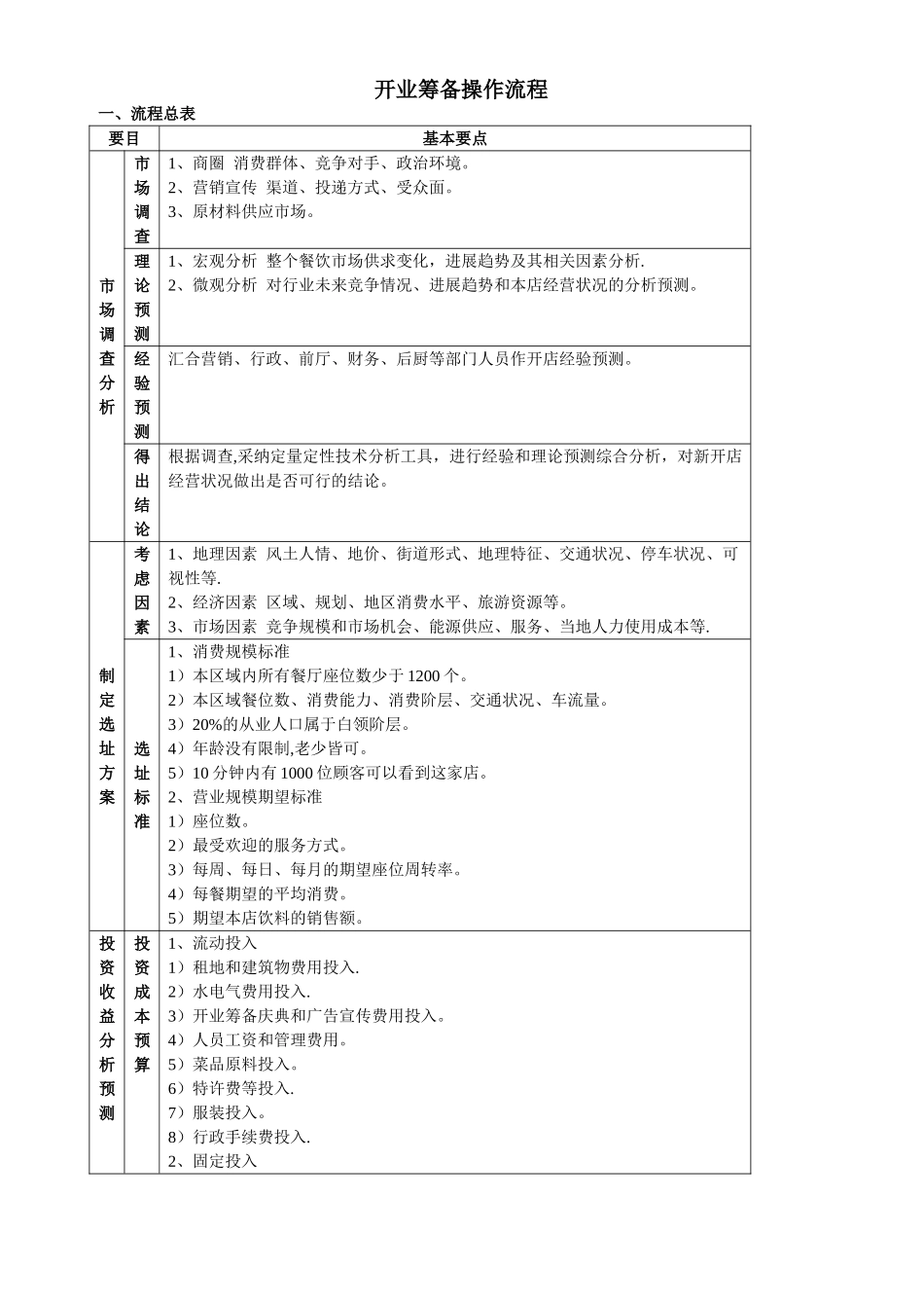 开业筹备操作流程_第1页