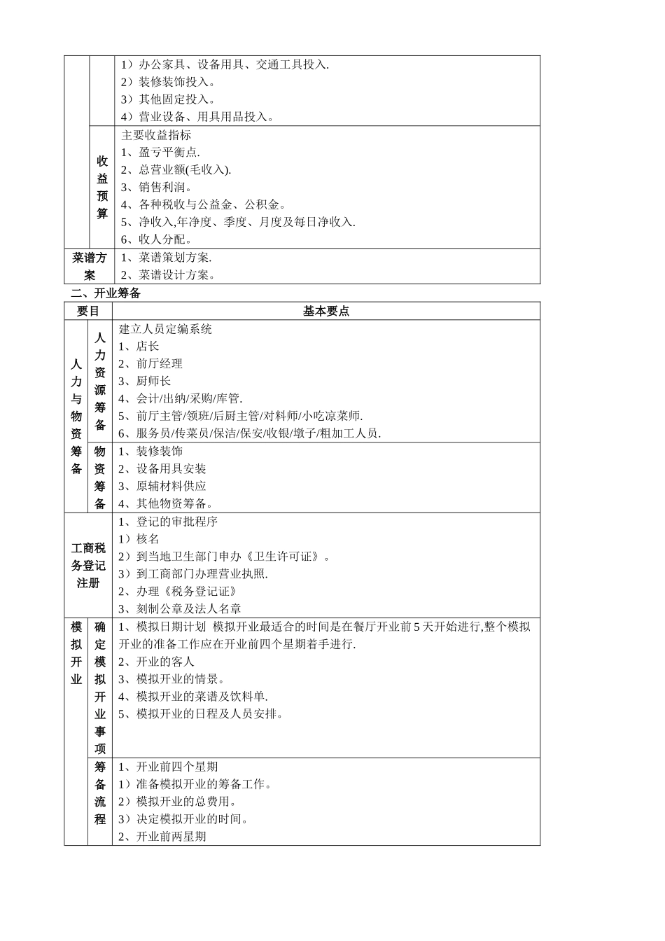 开业筹备操作流程_第2页